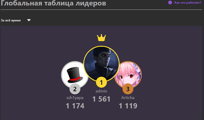 mirea.ninja Leaderboard